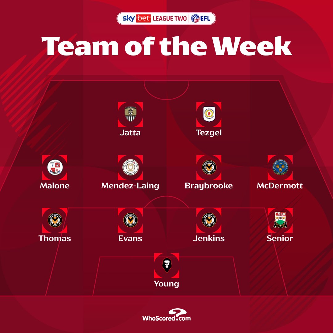 Totw