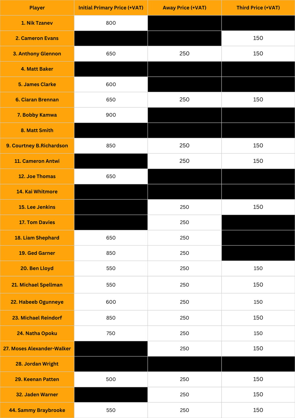 Player Sponsorship Availability